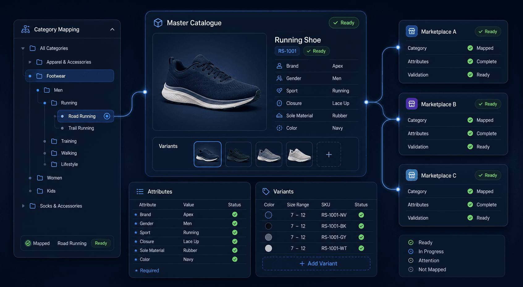 Category taxonomy, product attributes and channel mapping workspace