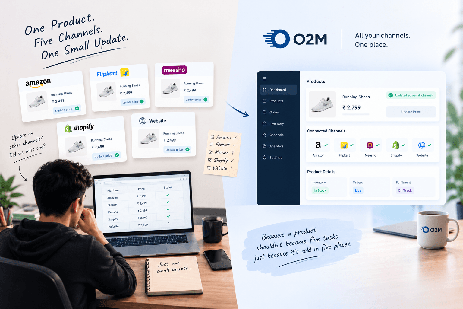One Product. Five Channels. One Small Update.