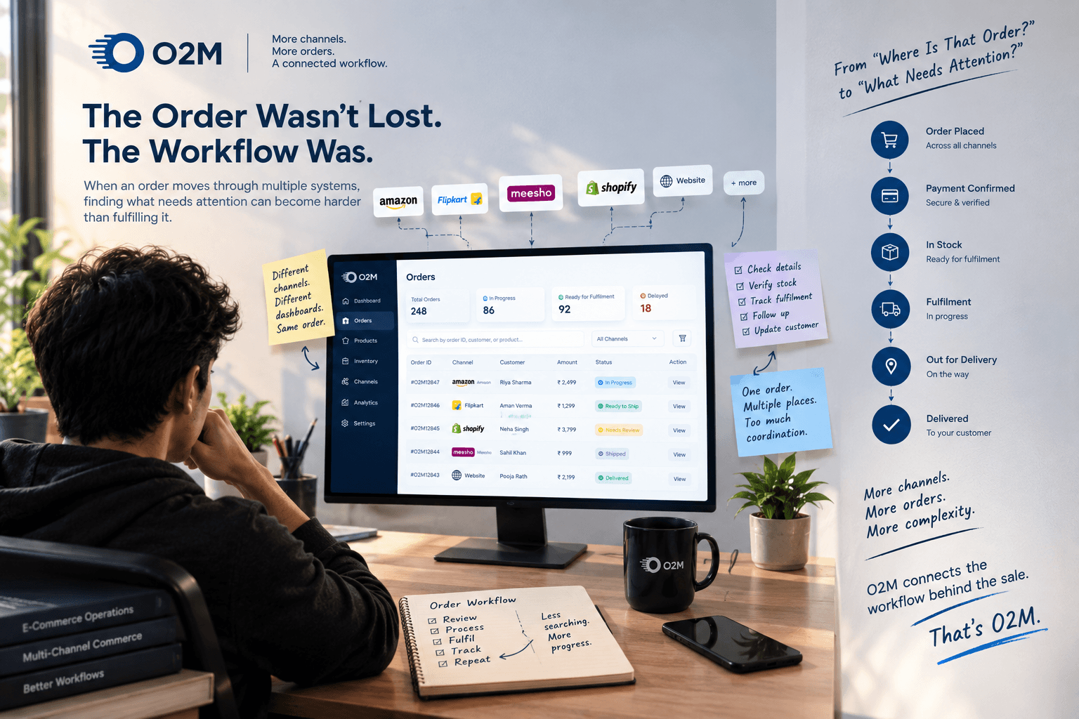 The Order Wasn't Lost. The Workflow Was.