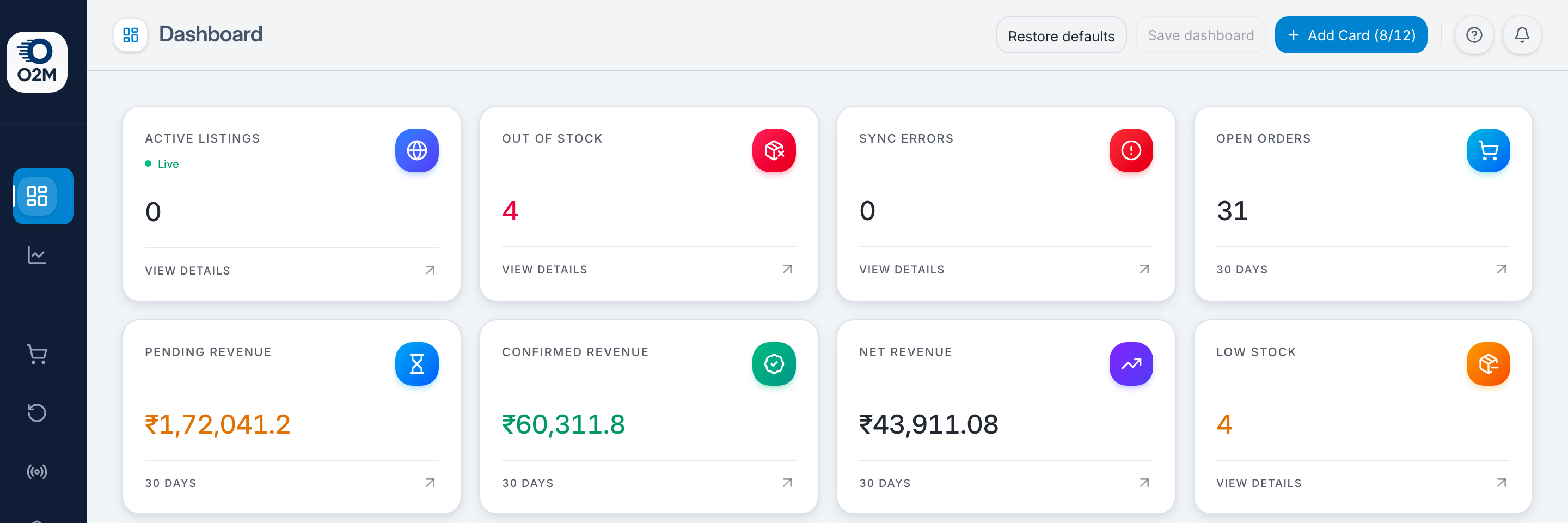 The Company overview with its eight default metric cards.