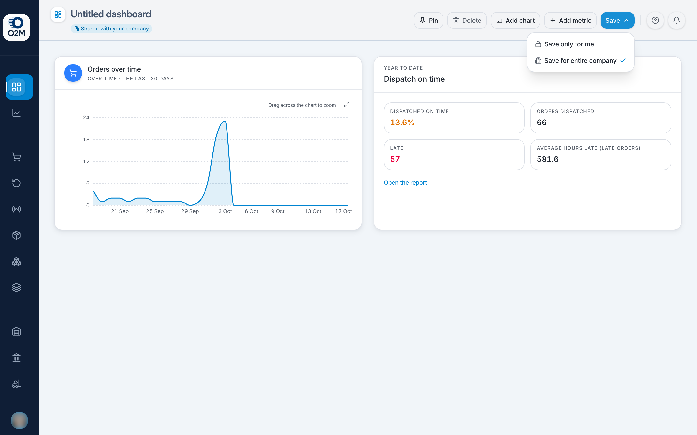 The Save menu for admins. The tick marks who can see the dashboard now.