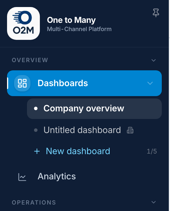 The Dashboards menu: the Company overview, your company's dashboards and New dashboard.