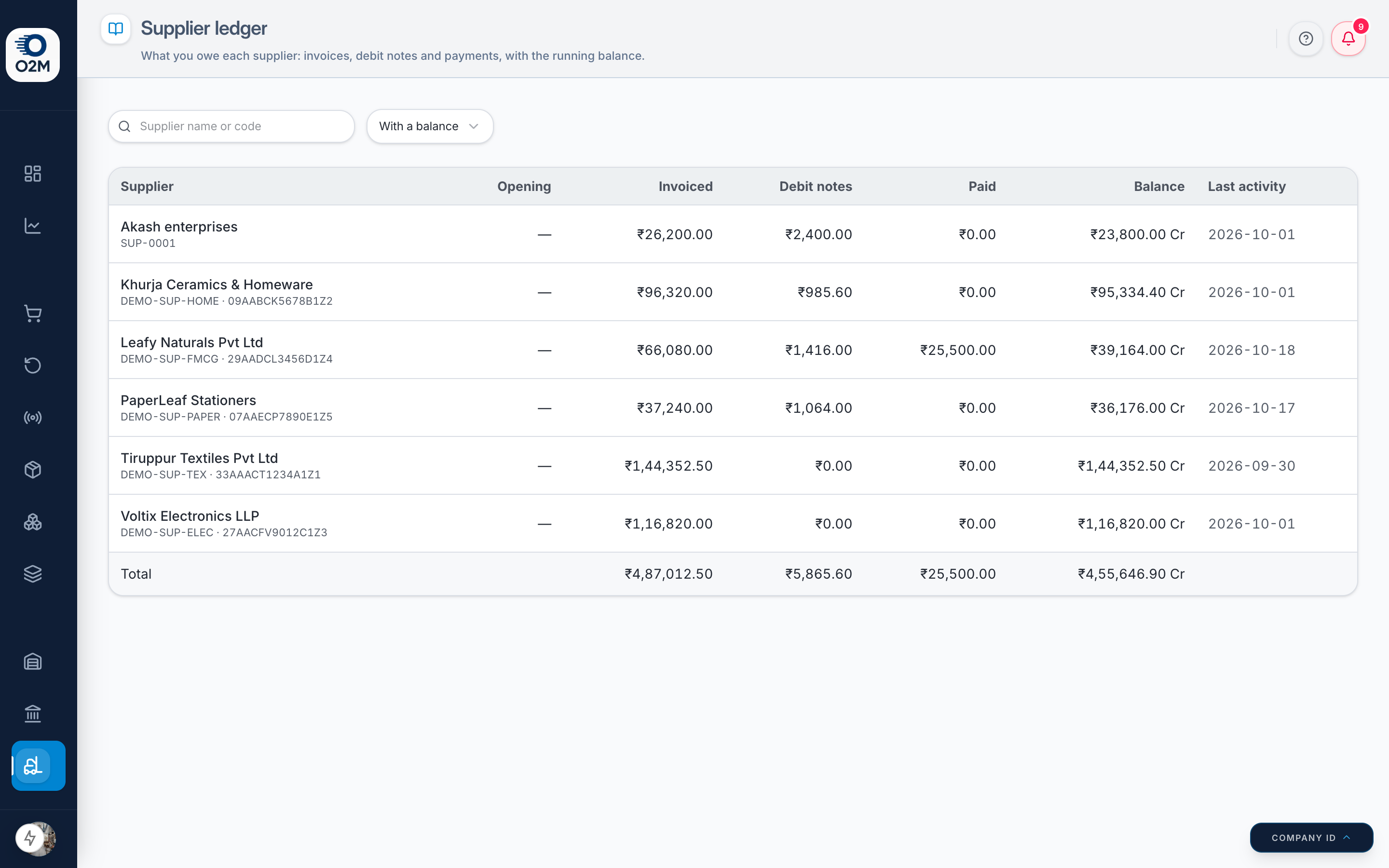 Inbound → Supplier ledger